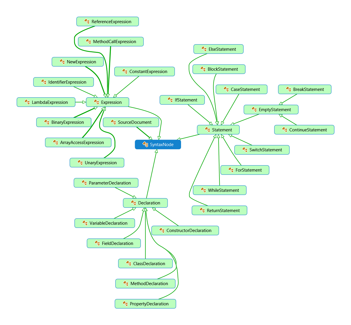 The GlassScript AST Inheritance Graph